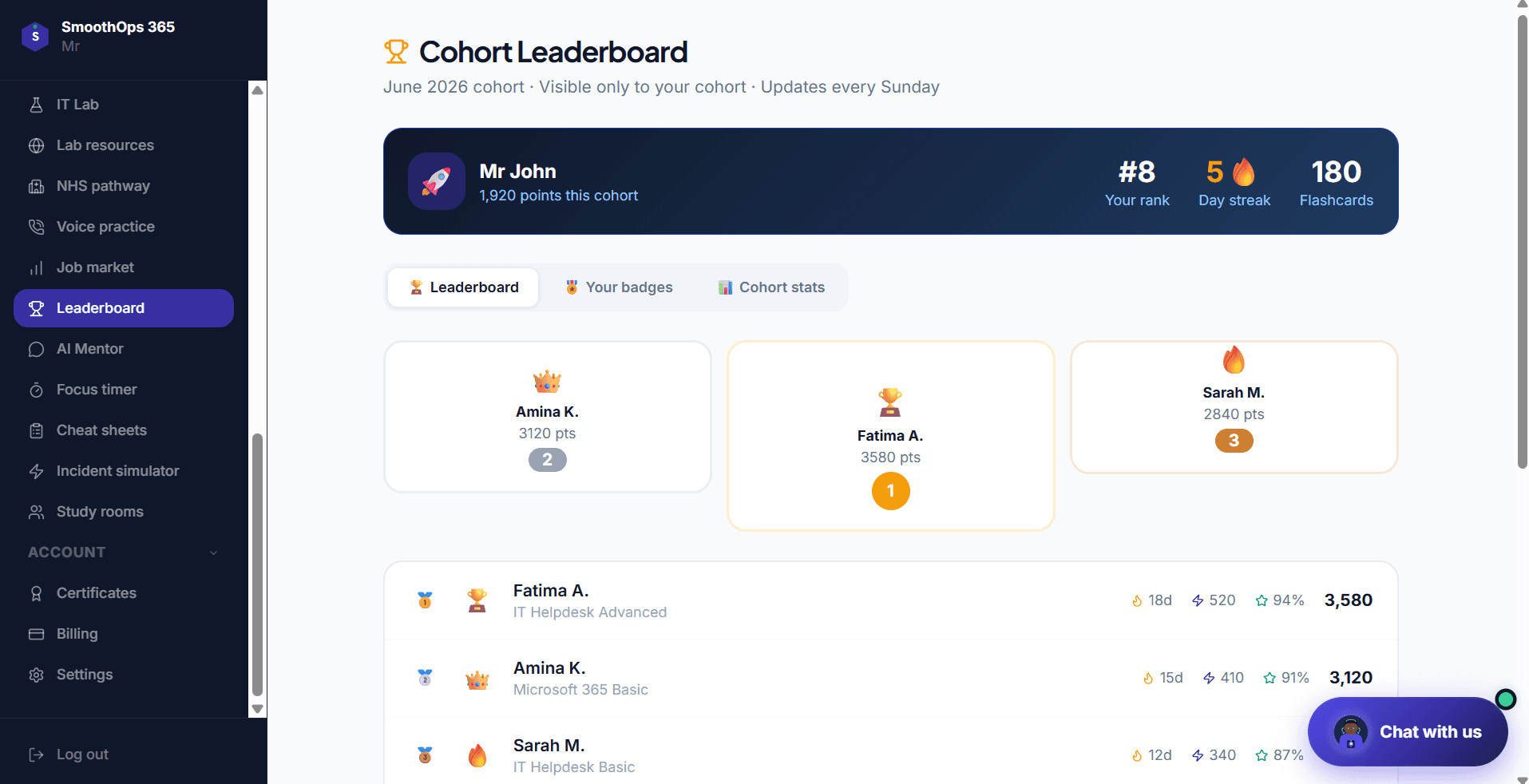 Cohort Leaderboard